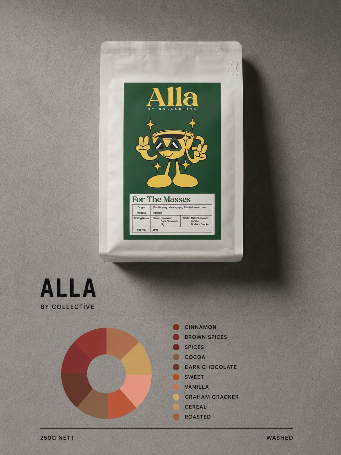 Alla Blend