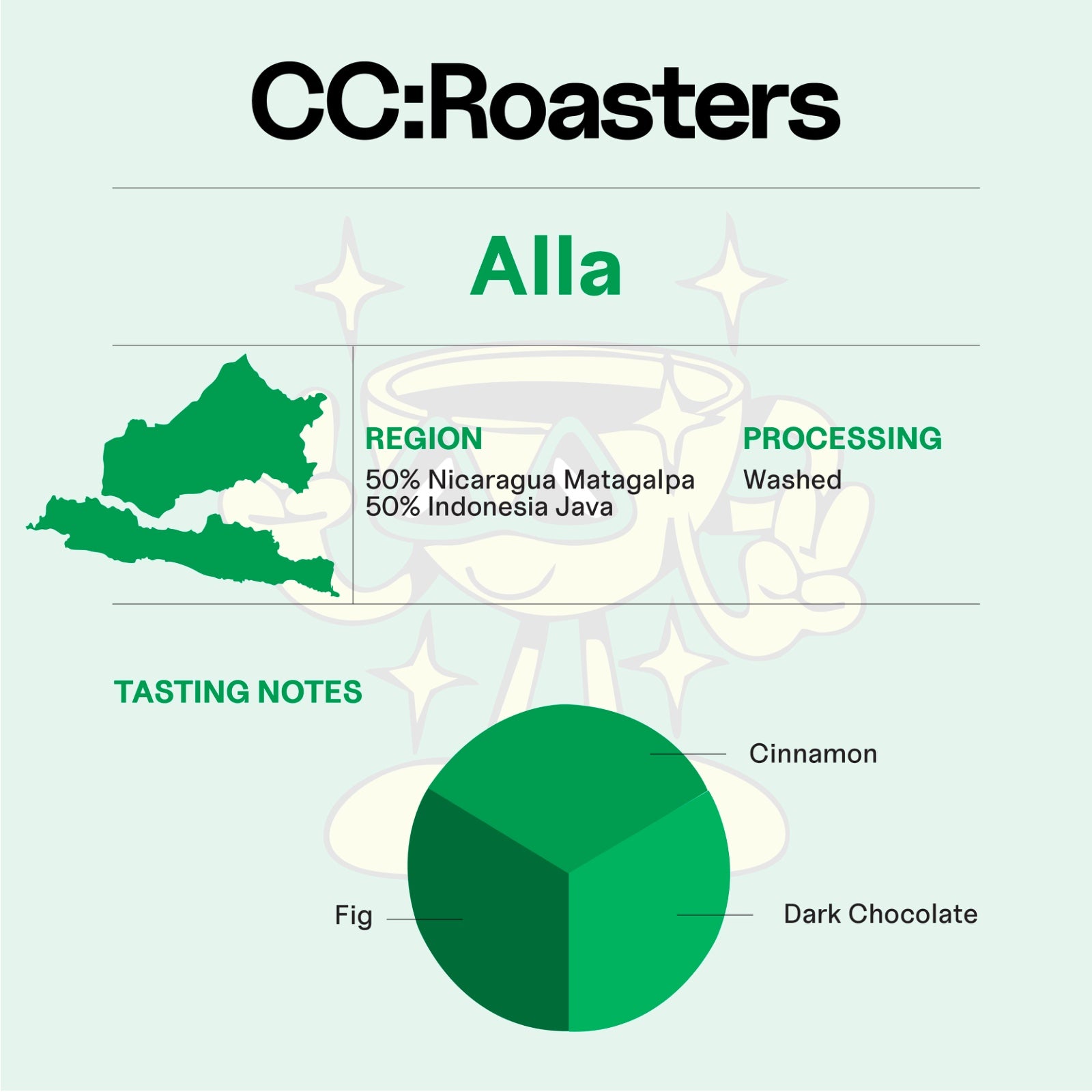 Alla Blend