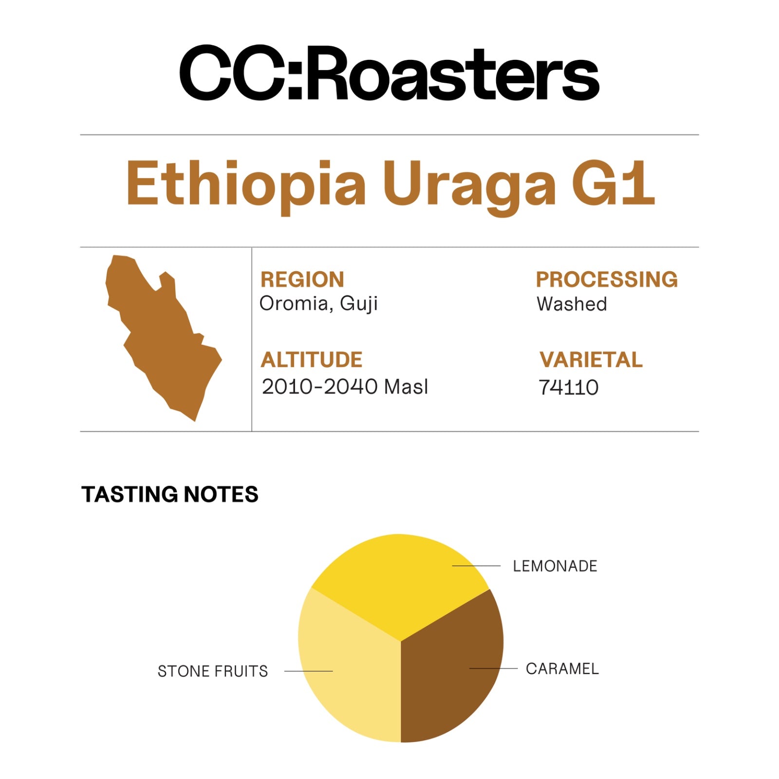 Ethiopia Uraga G1
