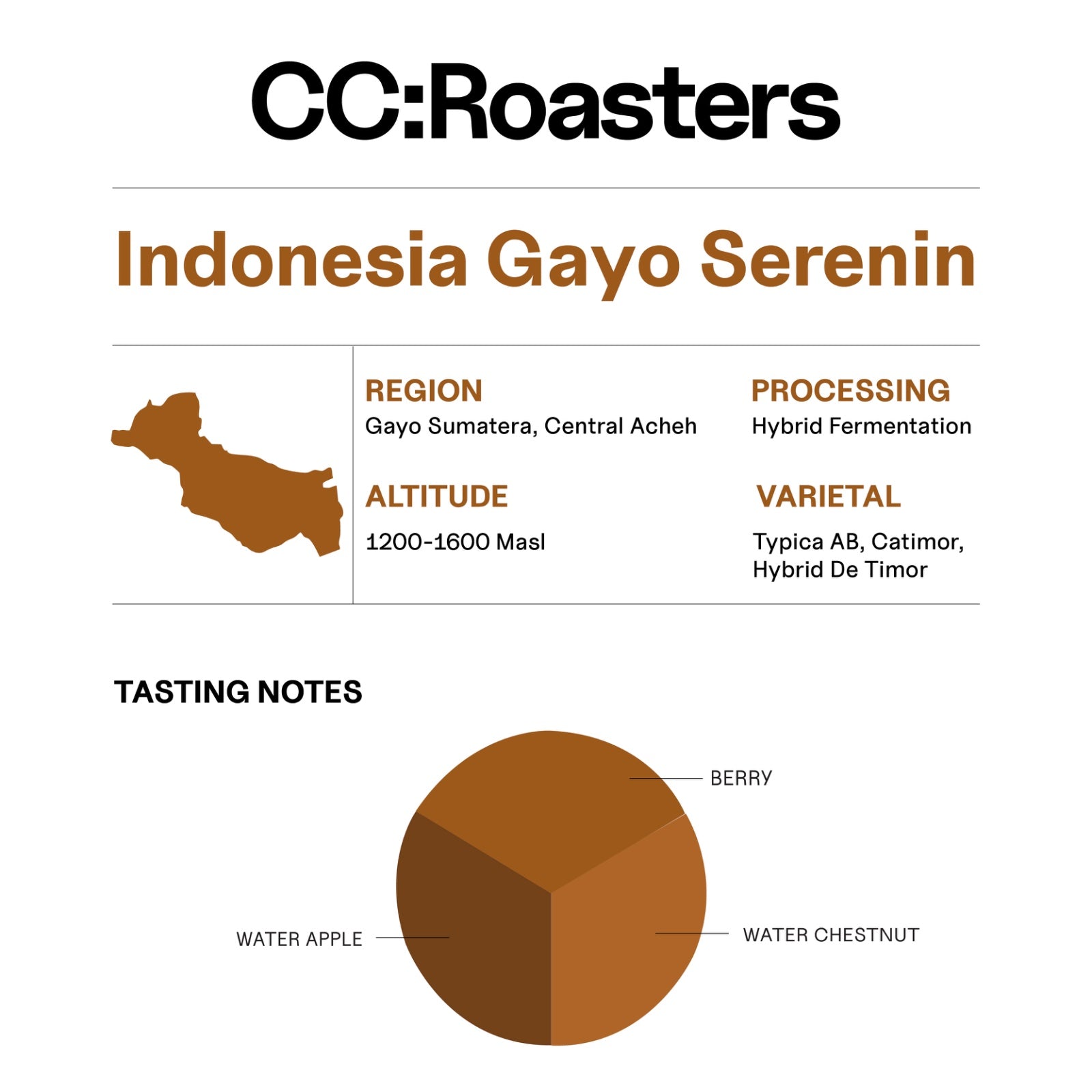 Indonesia Gayo Serenin