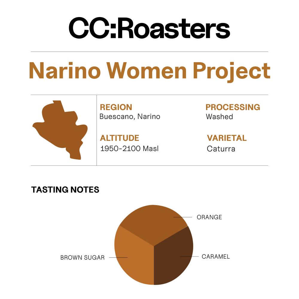 Colombia Narino